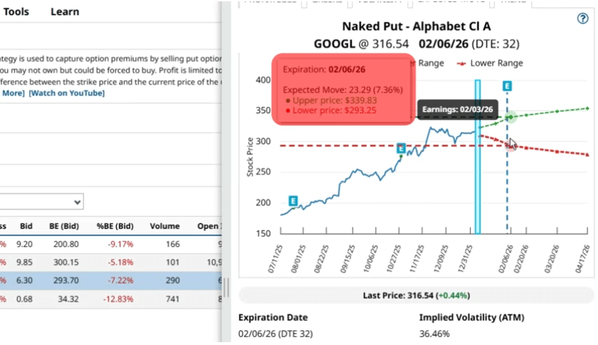 Alphabet Expected Move