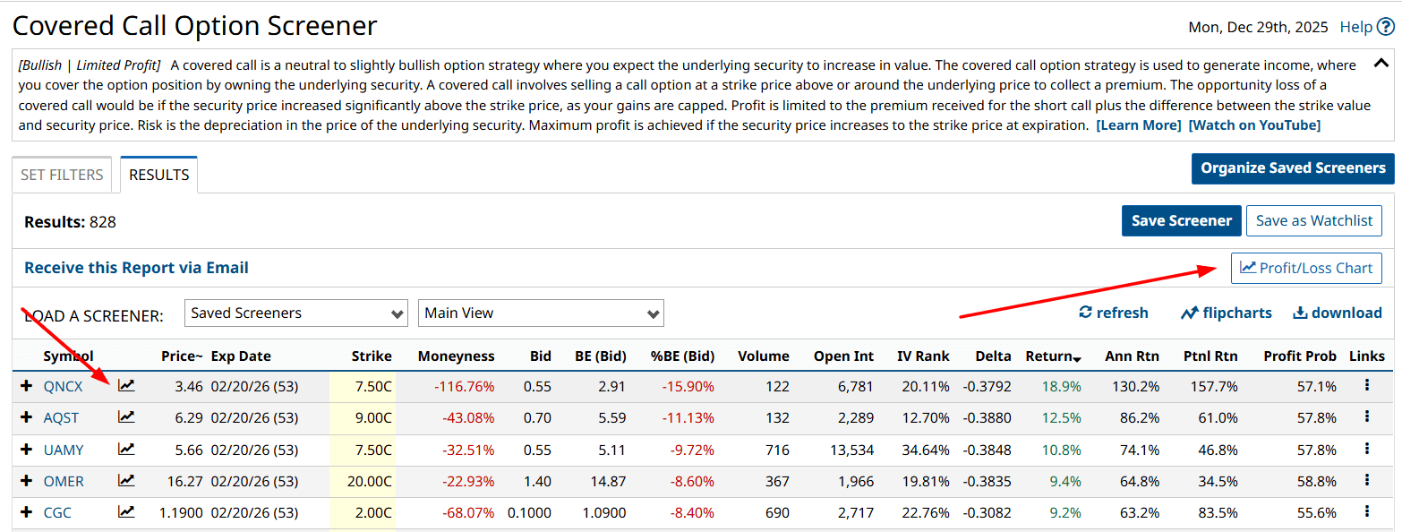 Covered Call P&L Chart