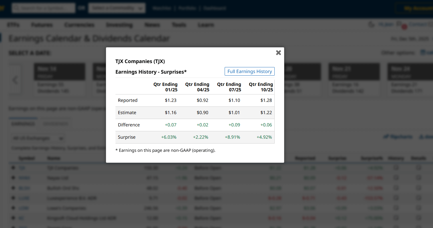Earnings History