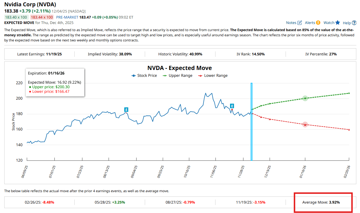 NVDA Expected Move