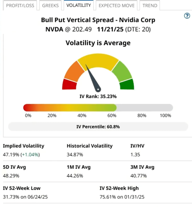 NVDA Volatility
