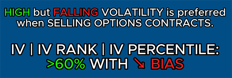 Higher and Falling Volatility