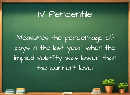 IV Percentile