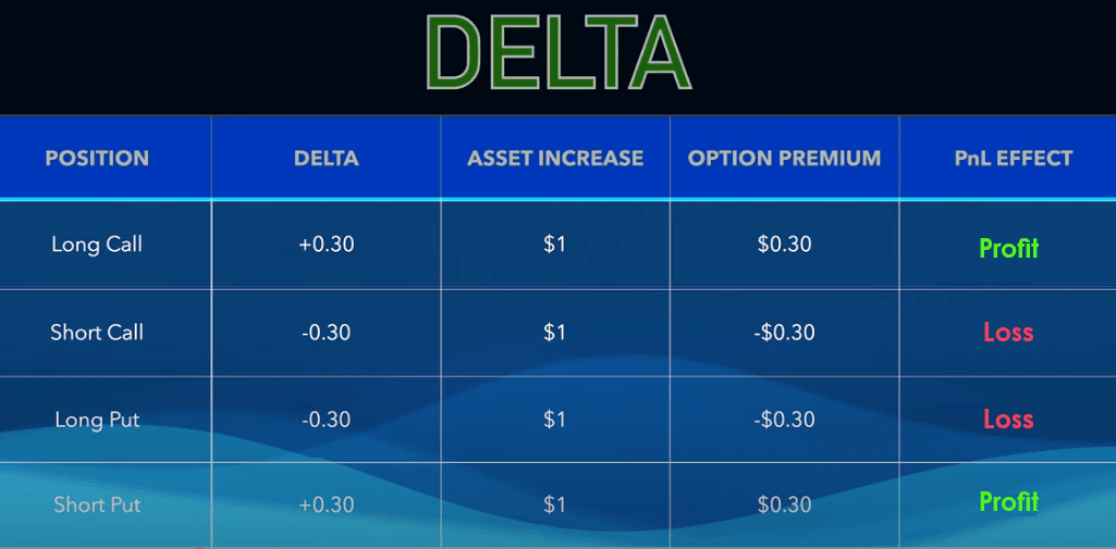 Delta