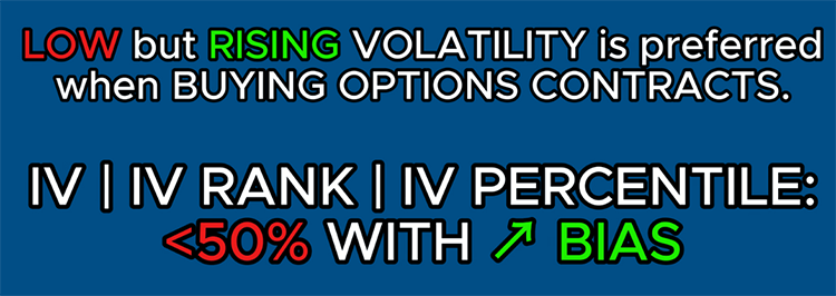 Low and Rising Volatility