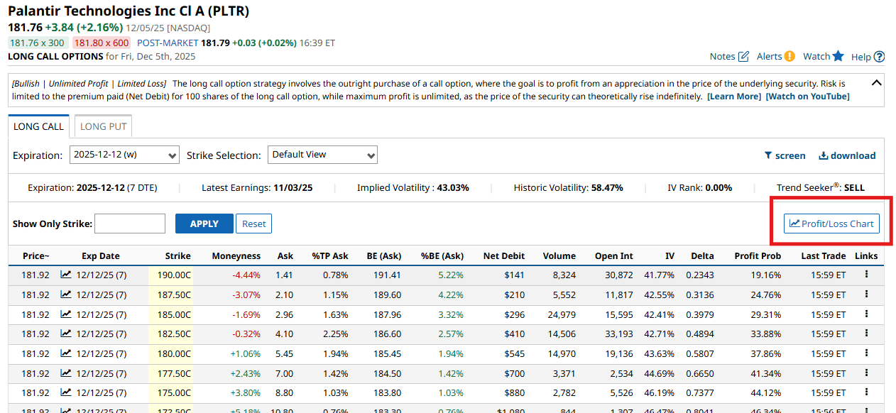 PLTR Profit and Loss Chart