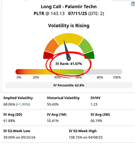 PLTR Volatility