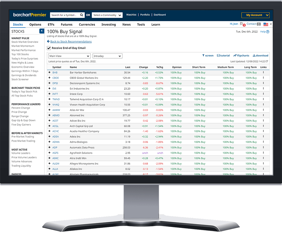 Today's 100% Buy and Sell Signals