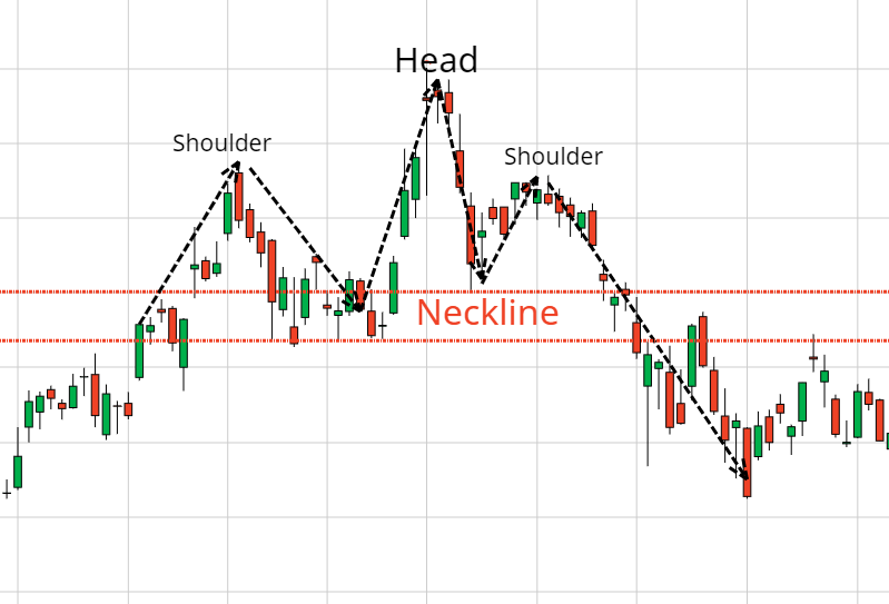 Head and Shoulders