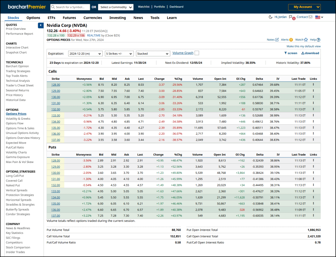 NVDA Options Example