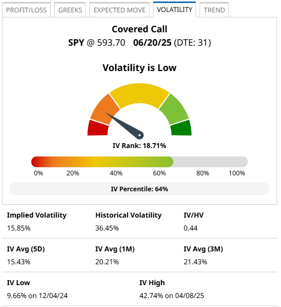 Barchart Profit and Loss Chart - Volatility