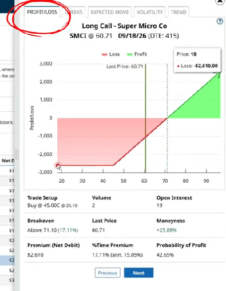 SMCI P&L Chart
