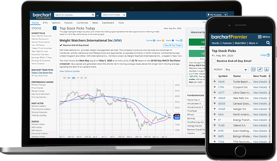 Barchart Watchlist