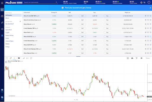 Plus500US WebTrader Platform Screenshot