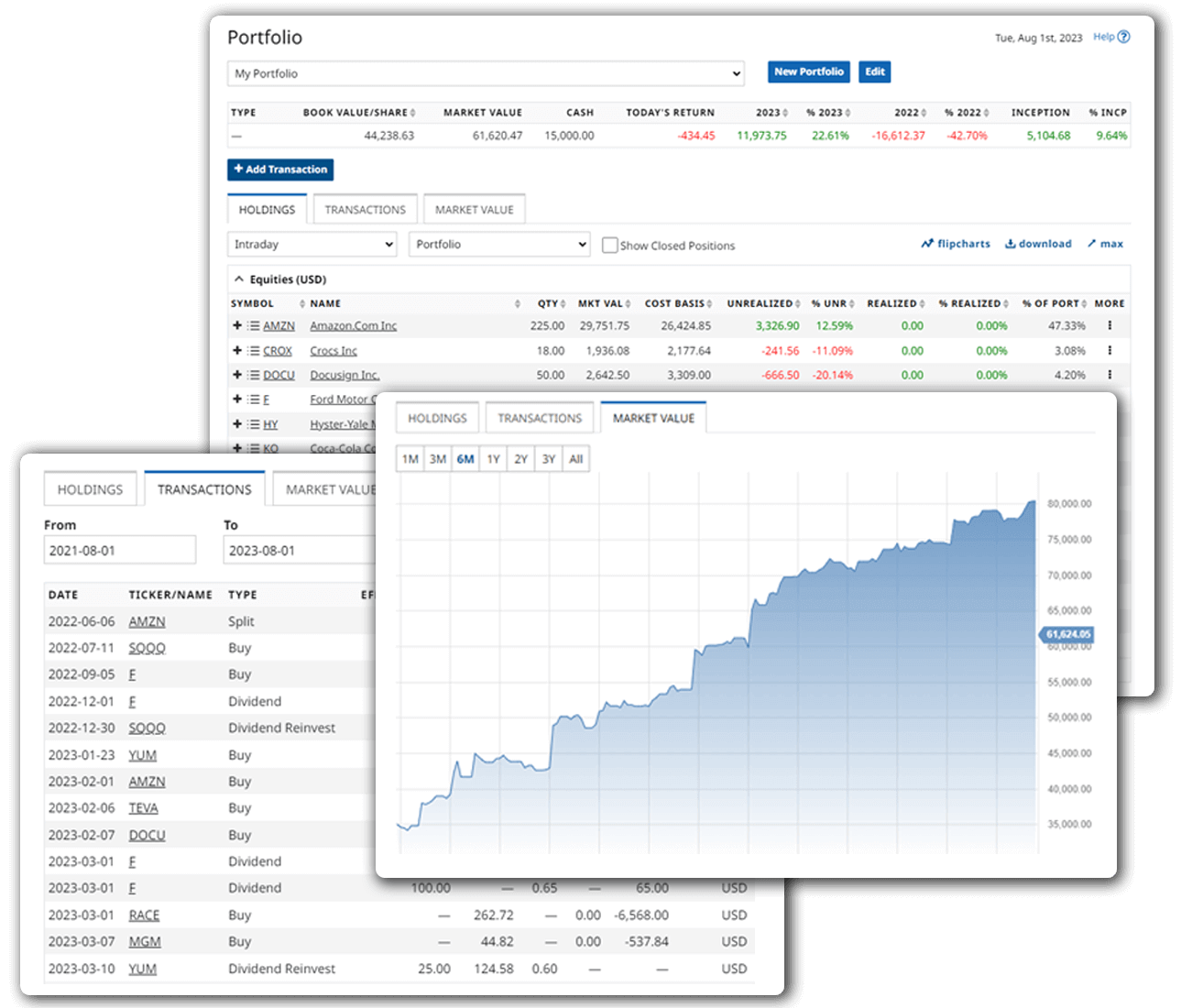 Build Portfolios to track your investments.