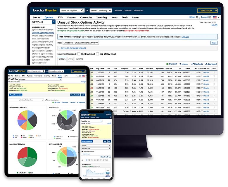 Barchart Premier is the best way to get all the relevant market information you need