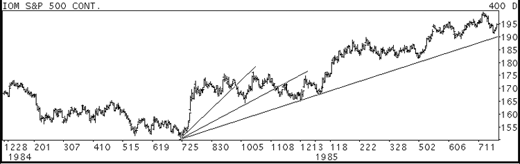 Figure 2: IOM S& 500 CONT