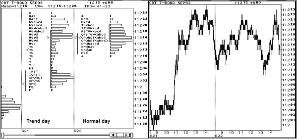 CBT T-Bond Sep93