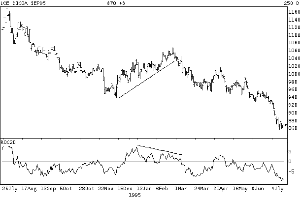 LCE Cocoa Sep95